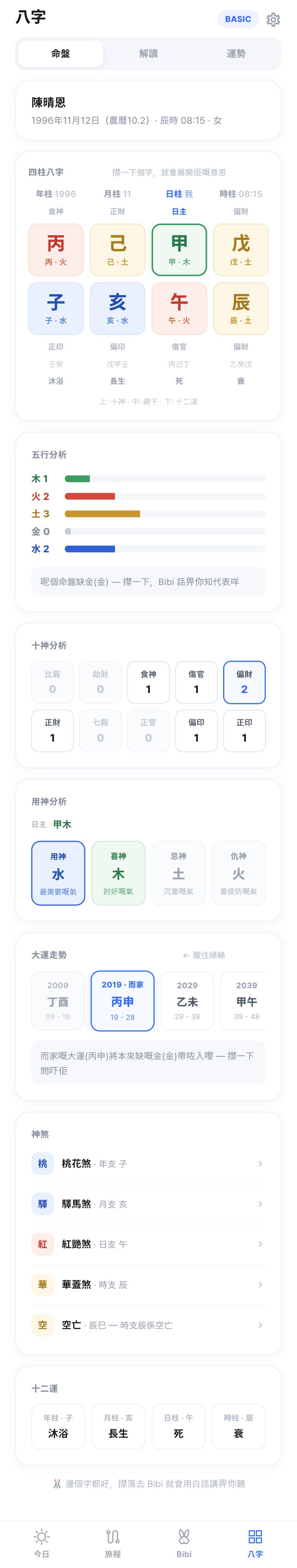 命盤 · 你嘅四柱八字
